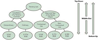 A dynamic approach for visualizing and exploring concept hierarchies from textbooks